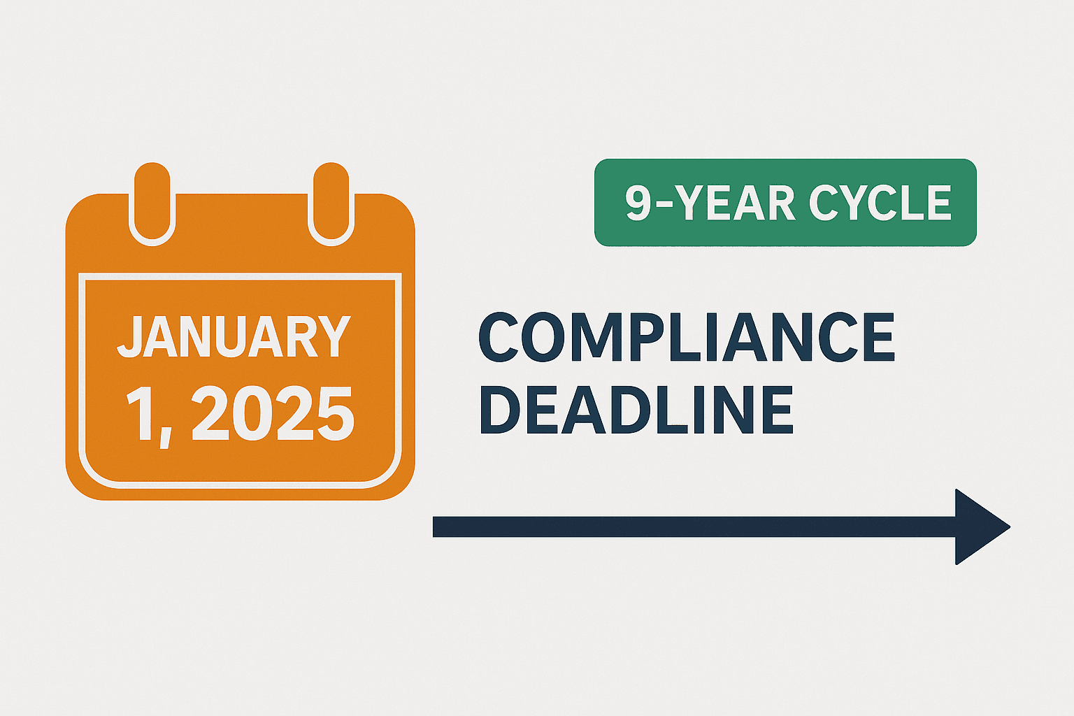 January 1, 2025 SB 326 compliance deadline graphic with a 9-year re-inspection cycle timeline for condominium associations